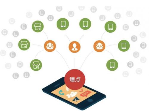 昌图为什么越来越多的企业通过软文营销来引流